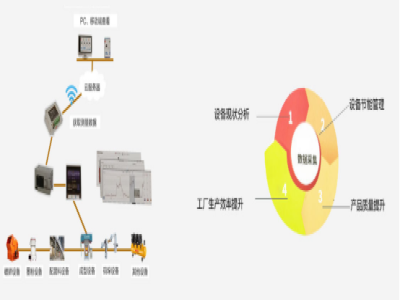 利用伺服壓力機實現(xiàn)鍛件生產智能工廠新模式